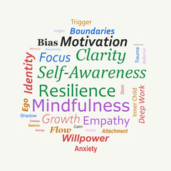 Obraz premium Word cloud illustrating psychological terms for mental well-being concept, self-improvement, and personal growth insights in a vector illustration