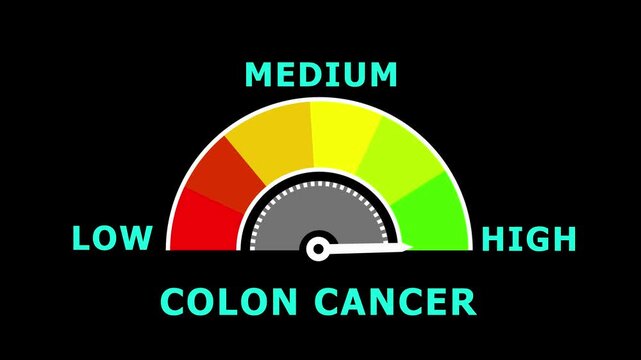Colon cancer risk indicator gauge with red yellow green segments and black background showing low medium risk levels-4k black background animation