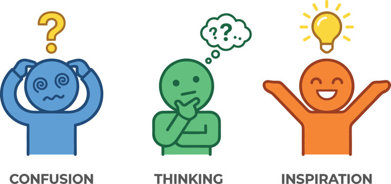 Abstract character showing the cognitive journey from initial confusion and deep thinking to a creative inspiration lightbulb.