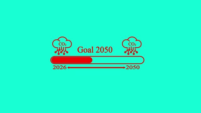 Goal 2050 Time line CO2 Reduction 2026 to 2050 Sustainability Goals CO2 reduction Environmental Sustainability Loading Animation
