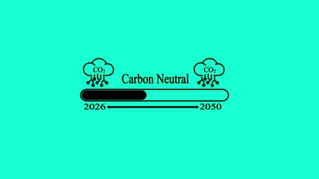 Carbon neutral 2050 Time line CO2 Reduction 2026 to 2050 Sustainability Goals CO2 reduction Environmental Sustainability Loading Animation