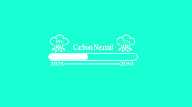 Carbon neutral 2050 Time line CO2 Reduction 2026 to 2050 Sustainability Goals CO2 reduction Environmental Sustainability Loading Animation