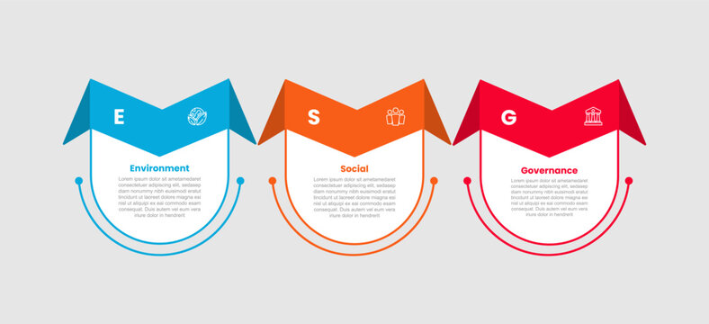 ESG environmental social and governance infographic template with round rectangle box container with ribbon sharp turn wings shape with 3 points information flat style
