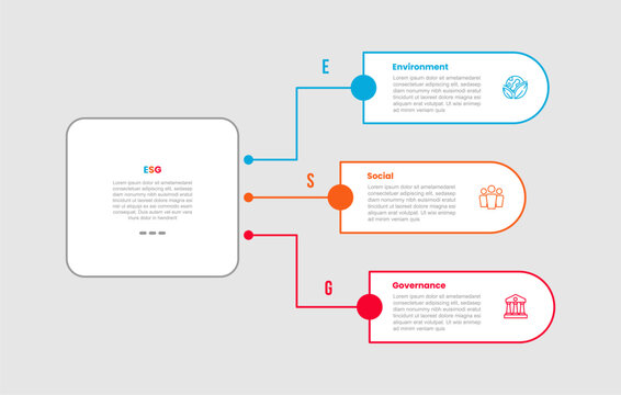 ESG environmental social and governance infographic template with round rectangle line connected with square box on left with 3 points information flat style
