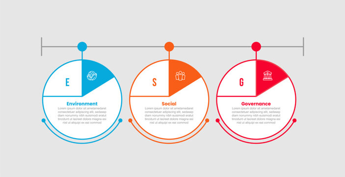 ESG environmental social and governance infographic template with big piechart on circle with dot line connection on horizontal timeline with 3 points information flat style
