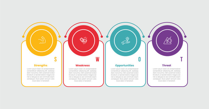 SWOT framework analysis infographic template with round rectangle box with big circle badge on top with 4 points information flat style