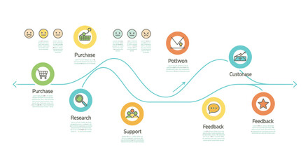 Obraz premium Customer journey map infographic with business icons and wavy line