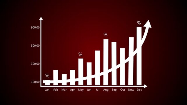 Business graph with percentage, shopping discount and tax adjustment concept, interest rate changes to fight inflation, investment return, and Motion graphics of business concept.animation video graph