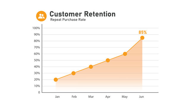 Customer Retention Rate Report First Semester 6 Month Area Line Chart Showing Repeat Customer Loyalty Growth