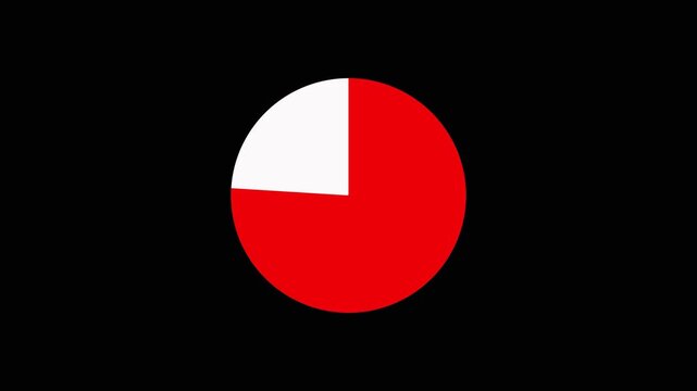 Pie chart animation on black background. Pie chart digital financial data segment. Pie chart business statistics visualization graphic for annual reports.