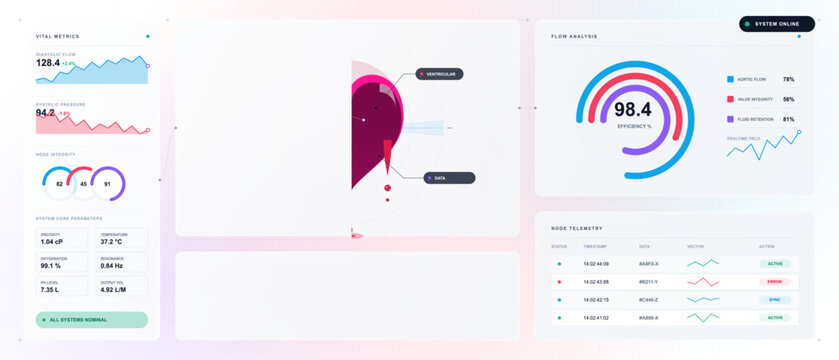 Clean medical data dashboard with dripping magenta heart core, vital metrics, flow analysis gauge and node telemetry panels on light grid background