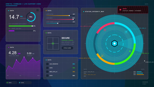 Futuristic space station life support core HUD dashboard with pressure, oxygen mix, power charts, thermal loops and circular integrity map.