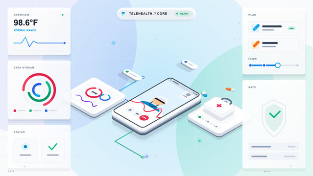 Telehealth core dashboard with doctor video call on smartphone, vitals charts, treatment plan panels and safety check on light grid background.