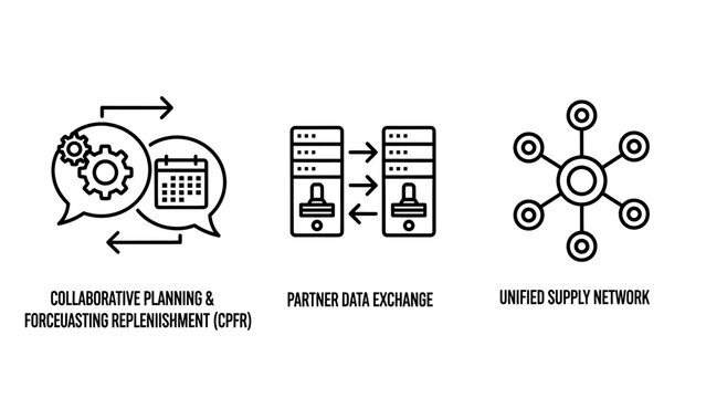 Supply chain collaboration and data exchange network icons with collaboration planning forecasting replenishment exchange business logistics management communication strategy workflow