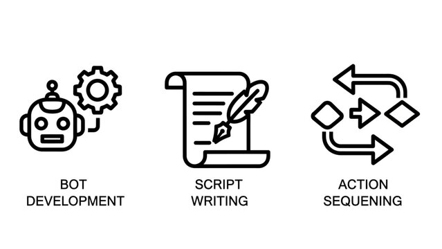 Bot development script writing and action sequencing icons development automation sequencing artificial intelligence programming software workflow technology algorithm learning planning