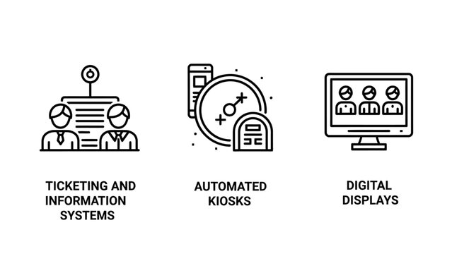 Ticketing automated kiosks and digital displays icons ticketing automated displays information customer technology interactive terminal software interface automation business transport