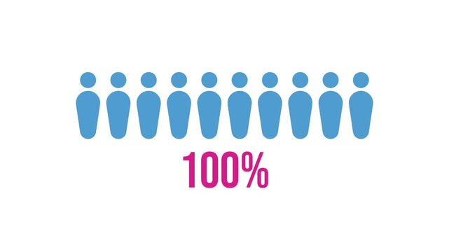 Infographic animation, population symbols are colored blue as the progress bar fills in percentages from 0 to 100%.