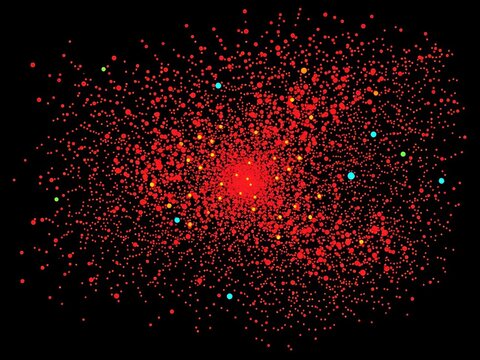 Scatter plot with multiple dots and connections, business analysis, presentation