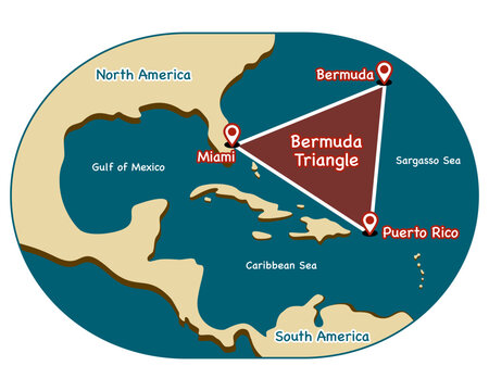 Bermuda Triangle map showing Miami, Bermuda, and Puerto Rico, Infographic map of the Bermuda Triangle area in the North Atlantic Ocean.