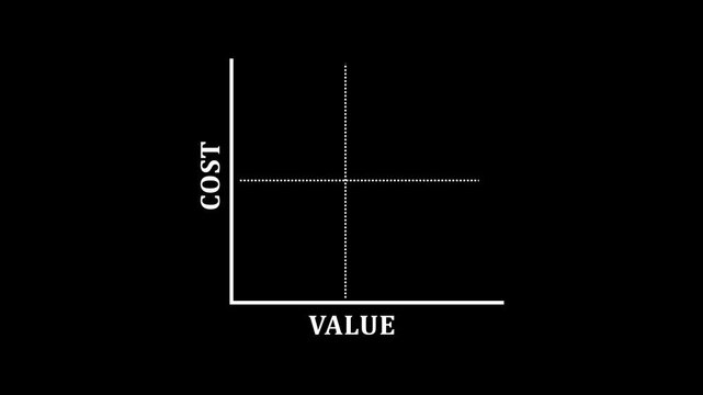 Cost benefit analysis. Concept about the relationship between Low Cost and High Value.4k motion graphics video