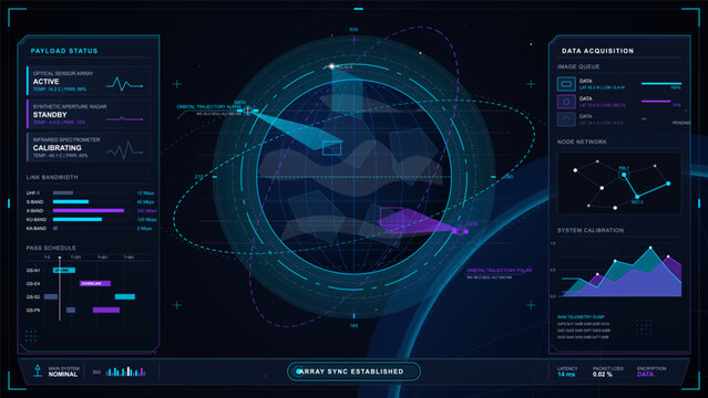 Futuristic satellite data acquisition HUD with planet orbit map, payload sensors, link bandwidth, pass schedule, node network and calibration charts.