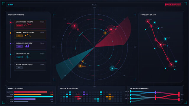 Dark cybersecurity incident dashboard interface with radar threat map, alert timeline, topology graph, packet flow and sector charts on digital grid