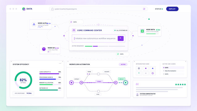 Clean workflow automation dashboard UI with command center, connected agent nodes, system efficiency chart, deployment controls and integration cards