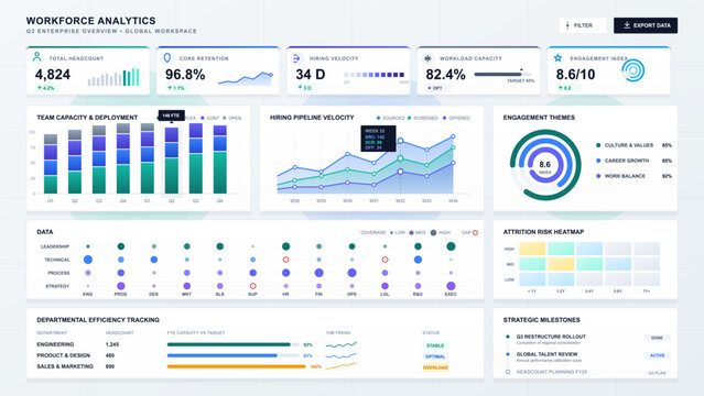 Modern workforce analytics dashboard vector interface with charts, KPIs, hiring pipeline, engagement metrics, and attrition heatmap on light grid