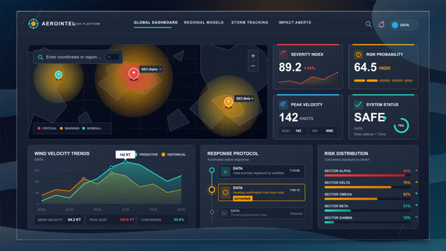 Futuristic storm risk dashboard illustration with dark map interface, severity index, wind velocity trends, response protocol and sector alerts