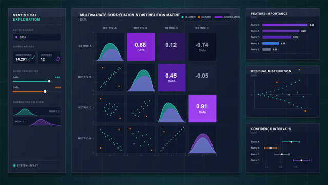 Dark statistical exploration dashboard with correlation matrix, scatterplots, feature importance bars, residual chart and confidence intervals