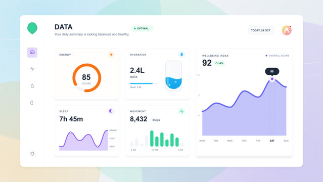 Clean wellness data dashboard interface showing energy score, hydration, sleep, movement steps and wellbeing index chart on soft pastel background