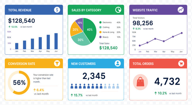 Modern business data visualization dashboard with colorful charts and graphs for ecommerce analytics, flat design vector interface for web or app presentation