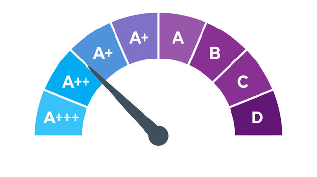 Gauge graphic showing performance levels from A plus plus plus to D with needle pointing at high rank, symbolizing excellent energy efficiency and providing visual data for assessment
