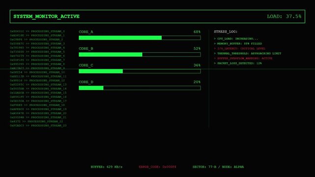 Resource Critical Alert System Stress Test with CPU Load Maximum Capacity and Memory Buffer Overflow Digital Interface Animation.