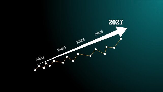 Business hand drawing upward financial growth chart with stacked coins on desk, showing annual profit increase from 2023 to 2027 investment planning. Motion graphics of graph.4k animation video graph