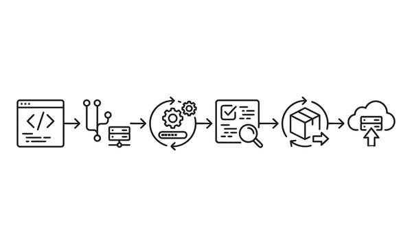 Software development lifecycle devops process flowchart