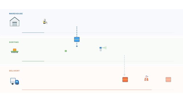 Minimalist Logistics Process Diagram for Warehouse and Delivery. 4K Video
