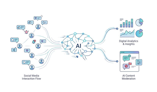 AI social media management vector background with digital interaction analysis and automated moderation