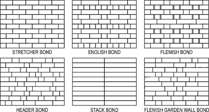 Comparison of different brick bond patterns in black and white illustration