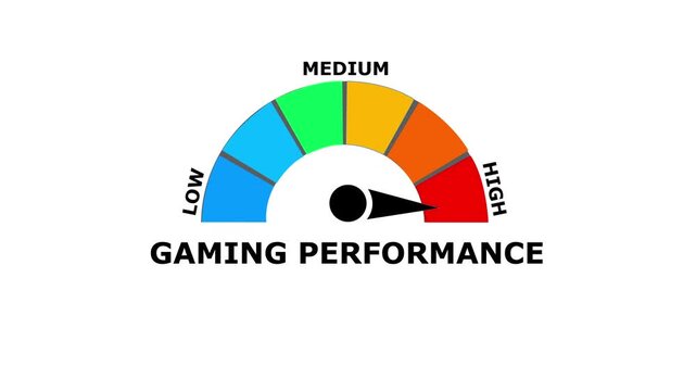 A graphical speedometer gauge showing gaming performance at a level with a black needle pointing to the red zone on a white background for technical monitoring and data analysis