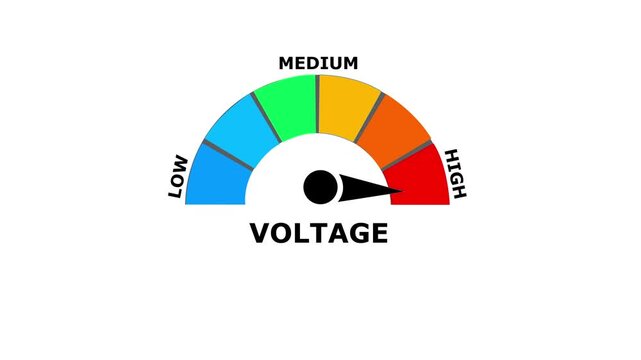 A colorful gauge indicator showing a voltage level with a black needle pointing to the red zone on a white background representing electrical power status and safety monitoring