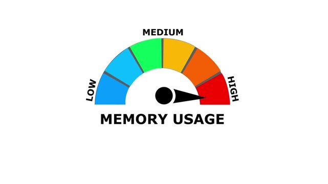 A colorful gauge indicator showing a memory usage with a black needle pointing to the red zone on a white background representing computer ram performance and system load