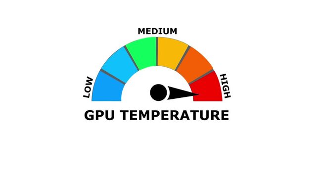 A colorful semicircular gauge representing gpu temperature levels with a black needle pointing towards the red zone on a clean white background for technical monitoring