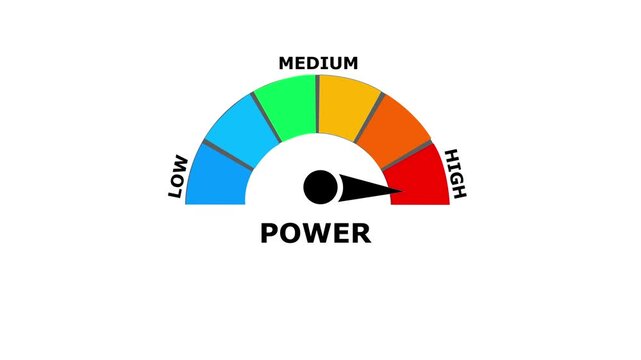 A colorful semi circular gauge with a black needle pointing to the power level on a white background representing an electrical or mechanical energy meter