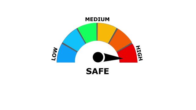 A semicircular gauge meter with a needle pointing to the red zone and the word safe displayed below the scale on a plain white background for data visualization