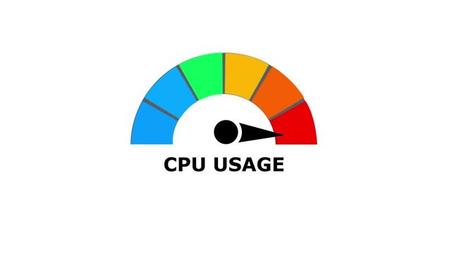 A colorful semicircular gauge representing cpu usage levels with a black needle pointing to the red intensity zone on white