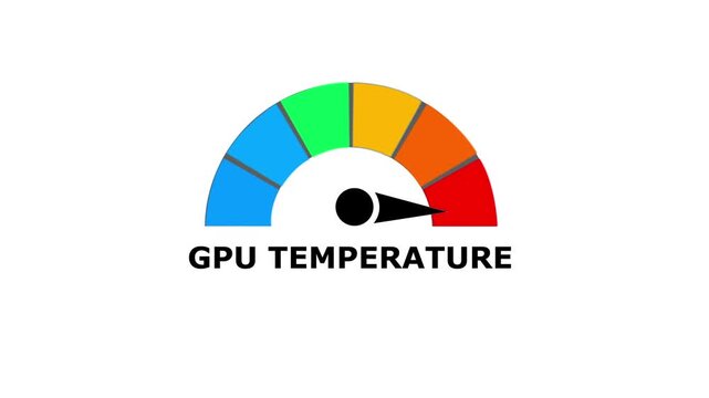 A colorful semicircular gauge representing gpu temperature levels with a black needle pointing to the red intensity zone on white