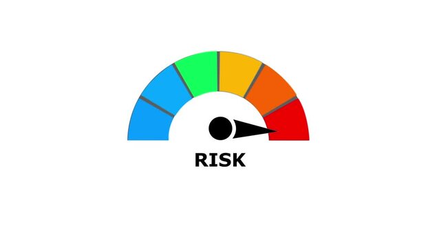 A colorful gauge meter showing risk levels with a black needle pointing to the red section on a white background for business analysis