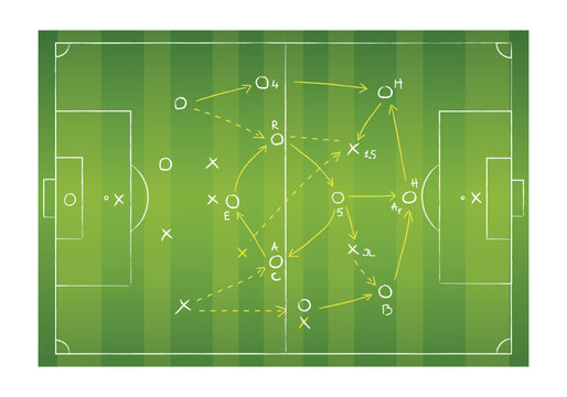 Soccer tactical board layout on green field showing strategy play for football match coaching and team game planning.