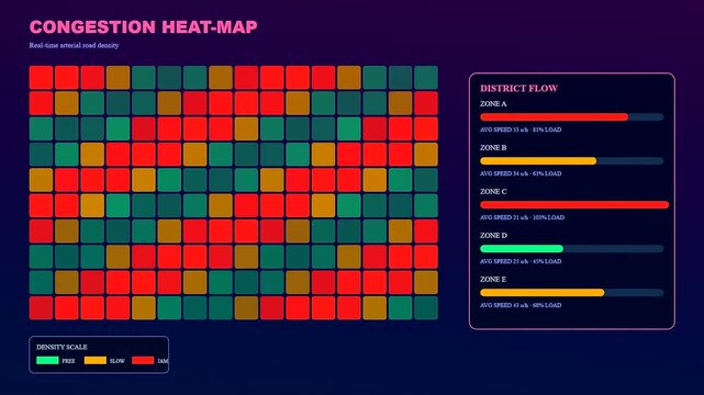 A sophisticated urban mobility dashboard illustrates fluctuating traffic density patterns with a shifting multicolored grid and dynamic data bars on a dark indigo canvas